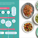 Good Things: Recipes and Rituals to Share with People You Love – A Cookbook